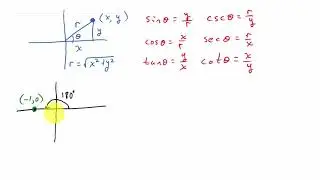 How To Find The Trig Values of 180 Degrees