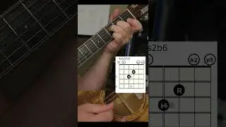 Acoustic Drone Chords With Picking Pattern #guitar #acoustic #chords  #atmospheric