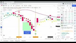 BANKNIFTY1! 36102 00 ▲ +1 01% S P  AWASTHI   Person 1   Microsoft​ Edge 2022 07 20 14 04 28