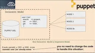 1.3 Puppet Introduction, Declartive and Idempotance