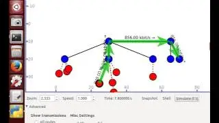 goal topo by PyViz
