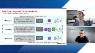 VMware Cloud on AWS integration with Direct Connect and Amazon Transit Gateway using VTGW