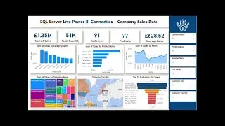 Power BI Financial Analysis Dashboard Tutorials - Retail Sales and Finance Report