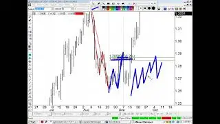 Pacific Trading Academy - Swing Position Trading Thursday Webinar 2010-09-23 14.02