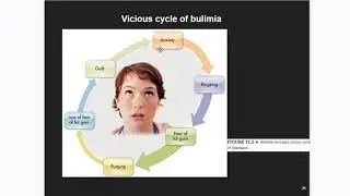 Topic 10.  Eating Disorders