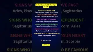 🔥 Most Searched Zodiac Signs Trends #zodiac #zodiacsigns #astrology #astrologysigns #shorts #tarot