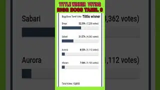 Bigg Boss Tamil 9 Title Winner யார்? 🔥 Voting Result Shock 😱 #biggbosstamil #biggbossupdate #reels
