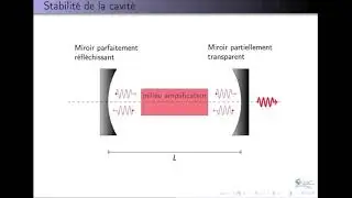 Laser - Rôle de la cavité optique résonante
