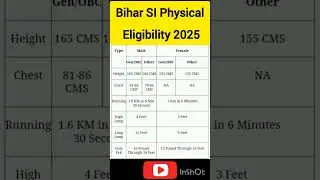 Bihar SI Physical eligibility 2025। Bihar Police SI Recruitment 2025 । Bihar Daroga Vacancy 2025