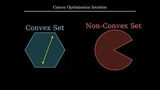 Convex Optimization Intuitition