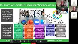 6&deg; of Smart Manufacturing &ndash; Mark Besser, Savigent, Technology Provider