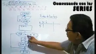 Comenzando con las Series Numéricas