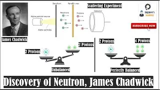 Discovery of Neutron, James Chadwick, 1932