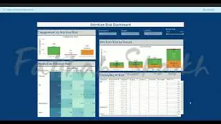 Employee Engagement & Attrition Risk Analysis | Tableau