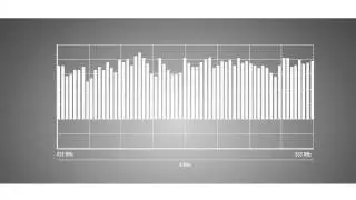 Shure ULX-D Digital Wireless System: Spectrum Efficiency