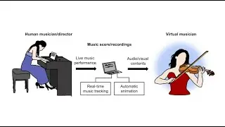 虛擬音樂家 Virtual Musician
