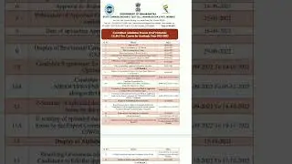 CAP Round 3 Years LLB 2022-23 #CET
