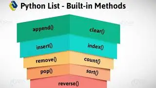 Python: Lists