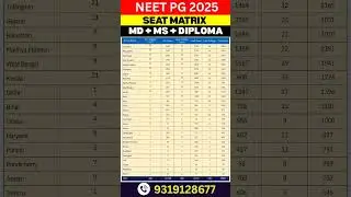 NEET PG 2025 🔥 MD + MS + DIPLOMA State Wise Seat Matrix #shorts #shortsfeed #youtubeshorts