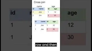 Cross Join | SQL Interactive Tutorial Part 6