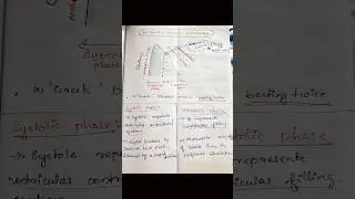 Arterial Pulse Waveform ...Diagrammatic Representation#easylearning #mednotes