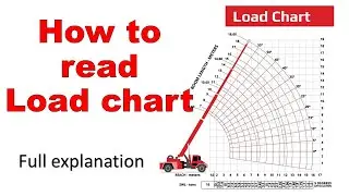load chart