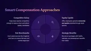 55 Performance, Compensation & ESOPs Employee Stock Options