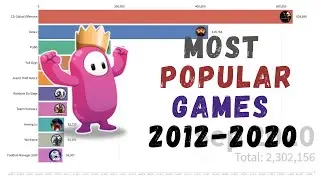 Most Popular Top 10 Games on Steam  (2012 - 2020)