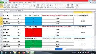 Pantomim In Economics: Pantomimus, Calculating inflation with indexes