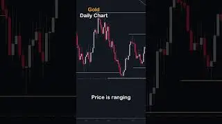 Analyzing Gold on a Daily Time frame Using Simple Technical Analysis