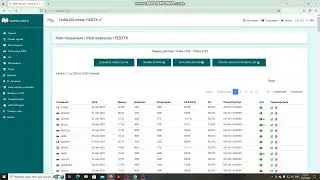 3500 QSO's by RTDX Callsign