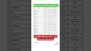 bpsc physical education cut off 2024 | bpsc 3.0 physical education cut off