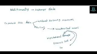 Understanding the McCumber Cube; A key Framework in Cybersecurity:  Ep.1
