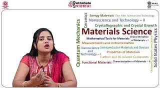 Multiple Potential Wells: Splitting of Energy Levels; Energy Bands