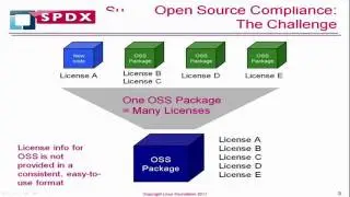 Обучение Linux: Введение в SPDX