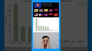 Comparison of Southeast Asia GDP 2024 vs 2025 | ASEAN Economic Growth