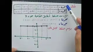 الدرس الثالث و العشرون العلاقات الخطية الرأسية و الافقية