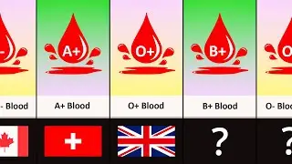Most Common Blood Type From Different Countries
