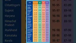 SSC GD Expected Cut Off 2025 #shorts #ssc_gd_result_2025 #ssc_gd_result_2025_kab_aayega #ssc_gd