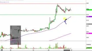 Protalix BioTherapeutics Inc - PLX Stock Chart Technical Analysis for 02-06-17