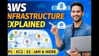 AWS Infrastructure Explained in Detail | Regions, AZs, VPC, EC2, S3 & More(Part -1)