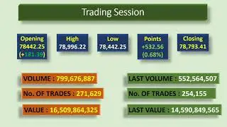 It&rsquo;s always rewarding when analysis hits the bullseye #StockMarketAnalysis #SmartInvestments