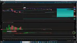 Exaggerated bounce due to contract adjustment. 3.11.24