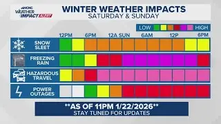 FORECAST: Looking ahead at potential winter storm's impact to Charlotte