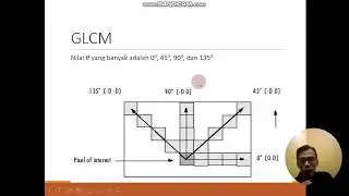 GLCM 1