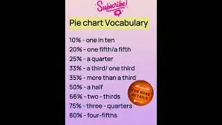 Task -1 vocabulary// Pie chart
