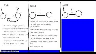 Plato Freud Jung