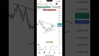 XAUUSD BREAKOUT ALERT! Symmetrical Triangle Pattern🔥 | GOLD Live Scalping Strategy 💰
