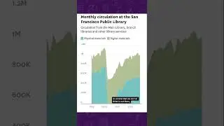 News Goggles: The impact of data journalism