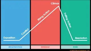 Nonlinear stories -  final steps